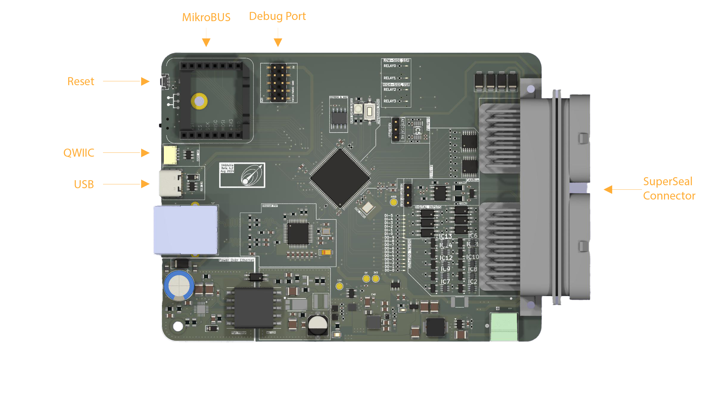 DAQAstra Mainboard labels