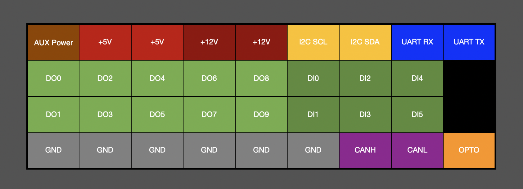 pinout_diagram